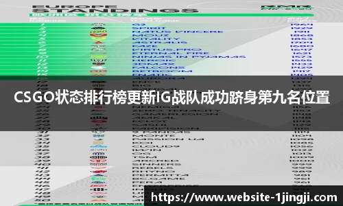CSGO状态排行榜更新IG战队成功跻身第九名位置