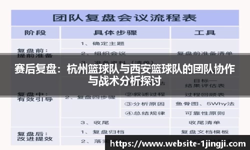 赛后复盘：杭州篮球队与西安篮球队的团队协作与战术分析探讨